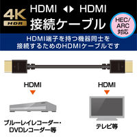 エレコム HDMIケーブル/イーサネット対応/1.5m/ブラック DH-HD14EA15BK 1個