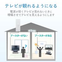 DXアンテナ 家庭用 UHFブースター （F形接栓形） U20L3C 1個（直送品）