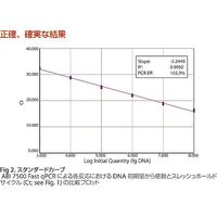 アズワン qPCR試薬L6544ー100RXN L6544-100RXN 1式 2-6027-01（直送品）