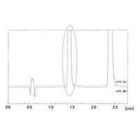 杉山商事 プレカラムフィルター・UーFil(ユーフィル) 28129 1式 62-1348-40（直送品）