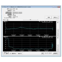 大阪マイクロコンピュータ 低温対応温湿度ロガー LS3000-TH 1個 62-2925-27（直送品）