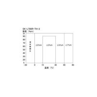 佐藤計量器製作所 無線温湿度ロガー用分離センサ SK-L700R-TH-2 1本(1個) 62-6248-02（直送品）