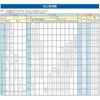エスコ M20x100mm 六角全ねじボルト(ステンレス製/1本) EA949LC-2091A 1セット(5本:1本×5袋)（直送品）