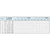 ダイキン工業 ピストンポンプ V38A1R-95 1台（直送品）