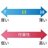シモン 切創手袋 ハイフレックス11-644 M 1セット(12組)（直送品）