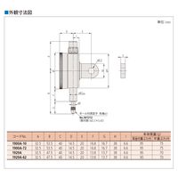 ミツトヨ ダイヤルゲージ 1900AB-72 1個（直送品）