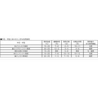 啓文社製作所 花・野菜専用発芽器 WR-60CL-S　1台（直送品）