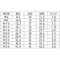 三笠・鋲螺 ハードロックナット鉄三価クロメート リム付 M16 150個入 ゆるみ止めナット 1100100045582 1箱(150個入)（直送品）