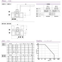 一ノ瀬 ニードルボールバルブ1B 25A 白 BR14 1個（直送品）
