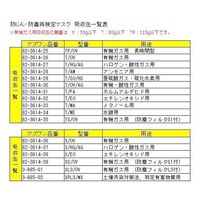 アズワン 吸収缶3個セット(防じん・防毒両検定マスク用)T OV AG 4-7316-03 1セット（直送品）
