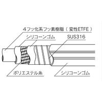 トヨックス フッソサーモS100°Cホース Φ25x9M FSTH100C-25-09 1巻（直送品）