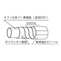 トヨックス トヨフッソソフトSホース Φ19x7M FFYS-19-07 1巻（直送品）