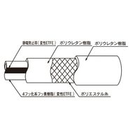 トヨックス トヨフッソEホース Φ19x5M FFE-19-05 1巻（直送品）