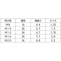 三笠・鋲螺 ステンレス(ー)皿小ネジ M10×20 マイナスねじ 1100100045691 1箱(100本入)（直送品）