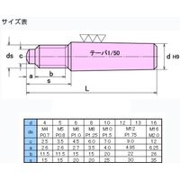 大喜多 外ネジ付きテーパピン S45C-Q 13X110 TPO-Q-130110 1セット(5本)（直送品）