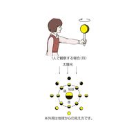 ナリカ 月・惑星の見え方説明器(1個) H45-2500-01 1セット(2個)（直送品）