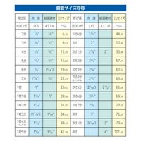 エスコ 3/4′′レバー式ベンダー EA215A-6 1個(1丁)（直送品）