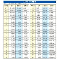 エスコ φ42mm/240mm ケーブルカッター(ラチェット式) EA585AE-52 1個（直送品）