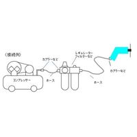 エスコ 15，000rpm/75・125mm エアーサンダー EA162DC 1台（直送品）