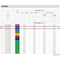 エスコ 40mmx5.0m/ 1.0ton ベルトスリング(マルチ) EA981CV-5 1本（直送品）