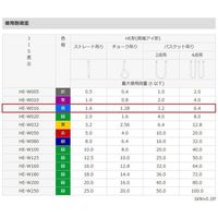 エスコ 46mmx1.5m/ 1.6ton ベルトスリング(マルチ) EA981CW-1.5 1本（直送品）