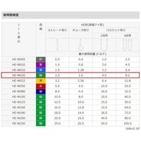 エスコ 52mmx4.0m/ 2.0ton ベルトスリング(マルチ) EA981CX-4 1本（直送品）