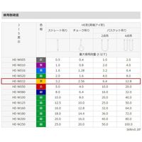 エスコ 60mmx4.0m/ 3.2ton ベルトスリング(マルチ) EA981CY-4 1本（直送品）
