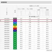 エスコ 36mmx3.0m/1.0ton ベルトスリング(エンドレス) EA981DG-3 1本（直送品）