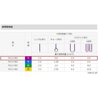 エスコ 40mmx 2.0m/1.0ton ベルトスリング(防水型) EA981DR-2 1本（直送品）