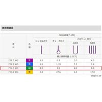 エスコ 52mmx 1.0m/2.0ton ベルトスリング(防水型) EA981DS-1 1本（直送品）