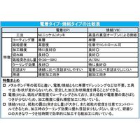 エスコ 15x4.0x40mm/#325 ダイヤモンドバー(6mm軸) EA819DT-11 1個（直送品）