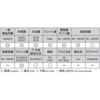 エスコ 12.0x 75mm エンドミル(AlCr coat/超硬・4枚刃) EA824RD-12.0 1本（直送品）