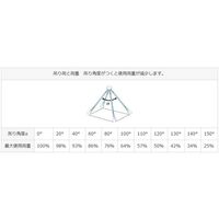 エスコ 1.86tonx1.0m 金具付スリング(4本懸け) EA981FE-21A 1本（直送品）