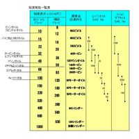 エスコ ドラム缶オイルポンプ(手押し式) EA990KA-2 1個（直送品）