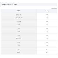 エスコ 10mmx20m 両面テープ(家電部材固定) EA944MG-21 1セット(20巻)（直送品）