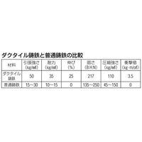 エスコ 60mm 戸車車輪(コ型・重量用) EA986VF-260 1セット(3個)（直送品）