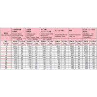 エスコ 4.0x200mm ストレートロングドリル(HSS) EA824NC-4.0 1セット(3本)（直送品）