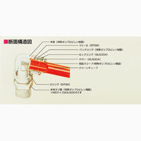 サンプラテック ケミフィットC1コネクター EC8ーR1/8ーC1 10026 1個（直送品）