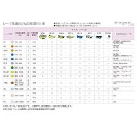 理研オプテック レーザ保護めがね RSー80シリーズ 1-3805-03 1個（直送品）