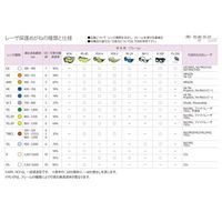 理研オプテック レーザ保護めがね RSー80シリーズ 1-3805-07 1個（直送品）