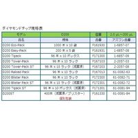 ギルソン ピペットマン(ハイエンドモデル) L P200L FA10005P 1本 1-7906-05（直送品）