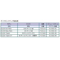 ギルソン ピペットマン(ハイエンドモデル) L P1000L FA10006P 1本 1-7906-06（直送品）