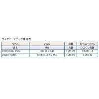 ギルソン ピペットマン(ハイエンドモデル) L P5000L FA10007 1本 1-7906-07（直送品）