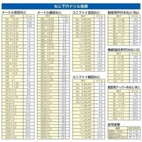 エスコ 1.0x 38mm 超硬ドリル(AlcrN コーティング) EA824AY-1 1本（直送品）