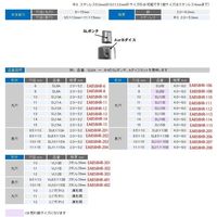 エスコ 6mm パンチ(EA858HRー1A/丸穴・薄板用) EA858HR-6 1個（直送品）
