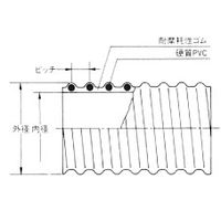 コクゴ TACヘラン 呼径90 内径88.9×外径104.2 20m巻 102-3310105 1巻 02-331-01-05（直送品）