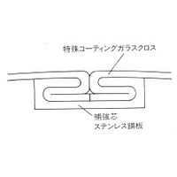 コクゴ TAC耐熱ダクト 呼径90 内径91×外径945 MD-25 1本(5m) 02-336-04（直送品）
