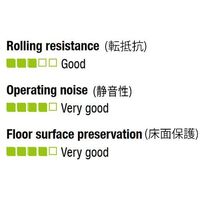 エスコ 125mm キャスター(自在金具・ESD/ブレーキ付) EA986GG-25 1個（直送品）