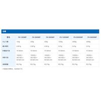 エー・アンド・デイ 汎用電子天秤 防水・防塵 FX3000iWP 1台