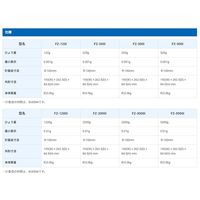エー・アンド・デイ 校正用分銅内蔵型電子天秤 FZ120i 1台